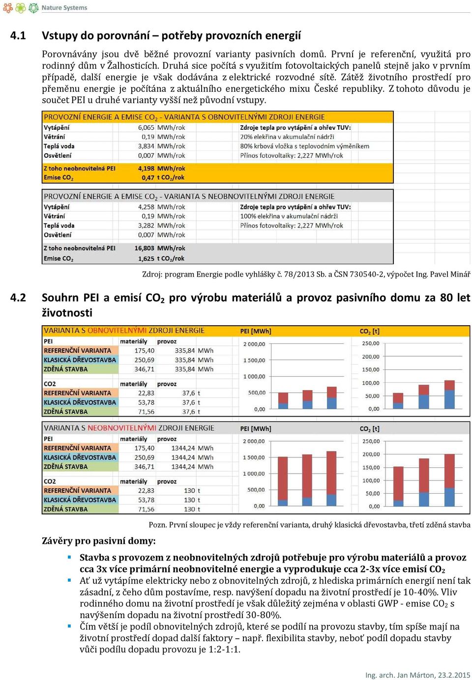 Zátěž životního prostředí pro přeměnu energie je počítána z aktuálního energetického mixu České republiky. Z tohoto důvodu je součet PEI u druhé varianty vyšší než původní vstupy.