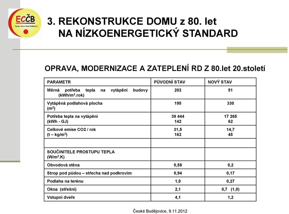 rok) Vytápěná podlahová plocha (m 2 ) 202 51 195 330 Potřeba tepla na vytápění (kwh - GJ) Celkové emise CO2 / rok (t kg/m