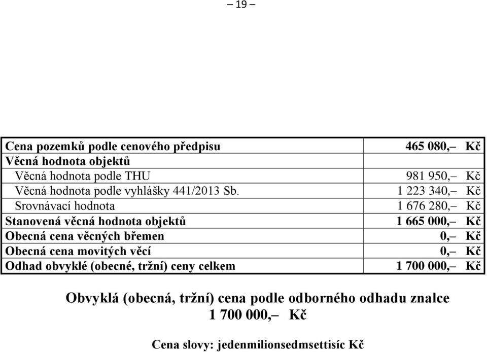 Srovnávací hodnota Stanovená věcná hodnota objektů Obecná cena věcných břemen Obecná cena movitých věcí Odhad obvyklé