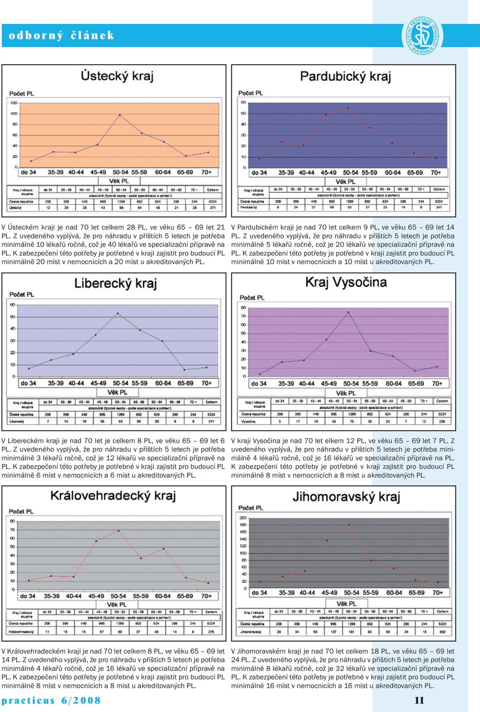 K zabezpečení této potřeby je potřebné v kraji zajistit pro budoucí PL minimálně 20 míst v nemocnicích a 20 míst u akreditovaných PL.