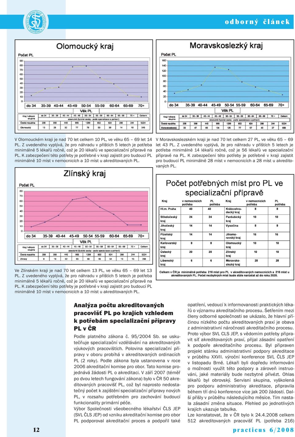 K zabezpečení této potřeby je potřebné v kraji zajistit pro budoucí PL minimálně 10 míst v nemocnicích a 10 míst u akreditovaných PL.