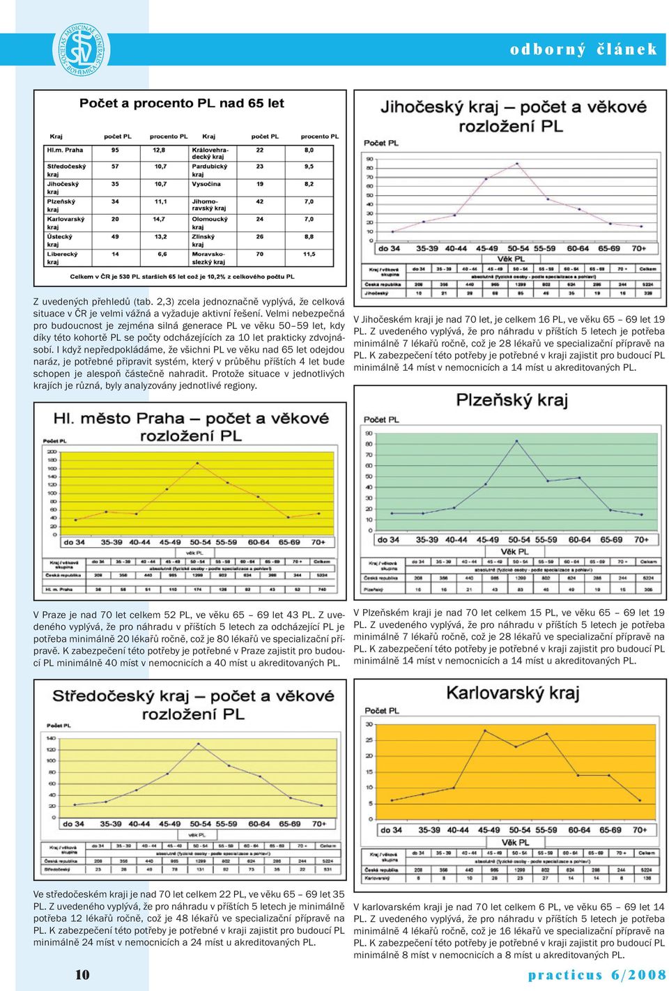 I když nepředpokládáme, že všichni PL ve věku nad 65 let odejdou naráz, je potřebné připravit systém, který v průběhu příštích 4 let bude schopen je alespoň částečně nahradit.