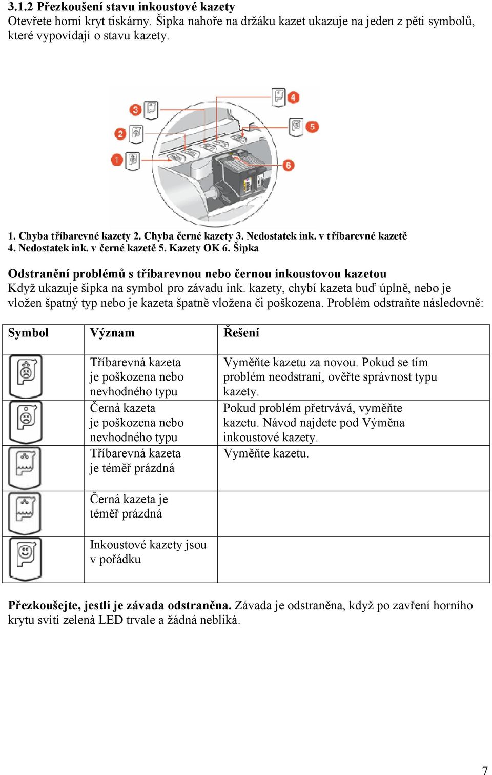 Š ipka Odstraně ní problémů s tříbarevnou nebo černou inkoustovou kazetou Když ukazuje š ipka na symbol pro zá vadu ink.