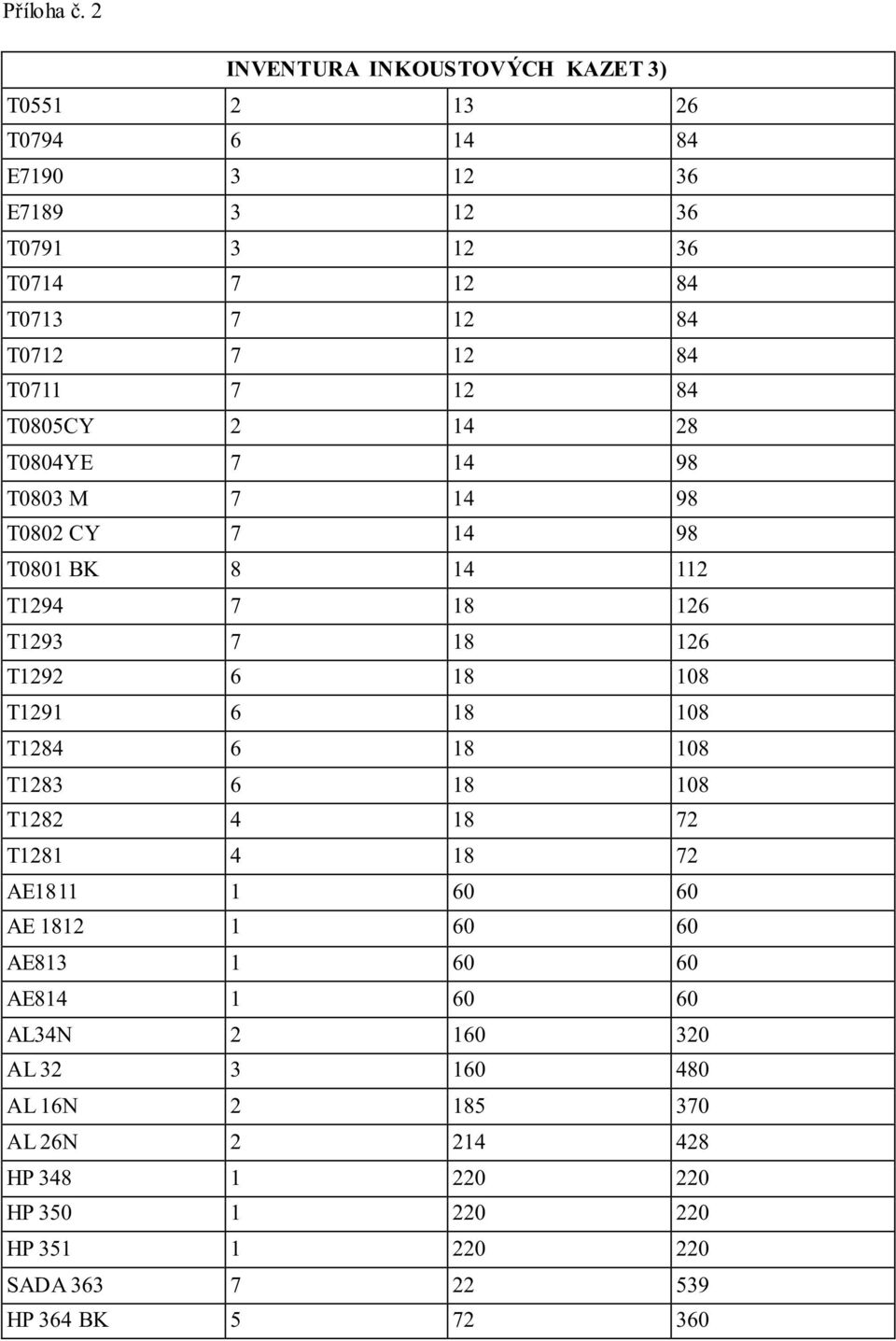 108 T1291 6 18 108 T1284 6 18 108 T1283 6 18 108 T1282 4 18 72 T1281 4 18 72 AE1811 1 60 60 AE 1812 1 60 60 AE813 1 60 60 AE814 1 60 60 AL34N