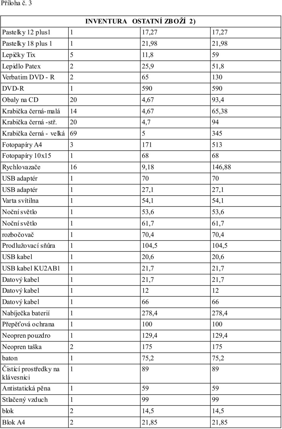 svítilna 1 54,1 54,1 1 53,6 53,6 1 61,7 61,7 1 70,4 70,4 1 104,5 104,5 USB kabel 1 20,6 20,6 USB kabel KU2AB1 1 21,7 21,7 Datový kabel 1 21,7 21,7 Datový kabel 1 12 12 Datový