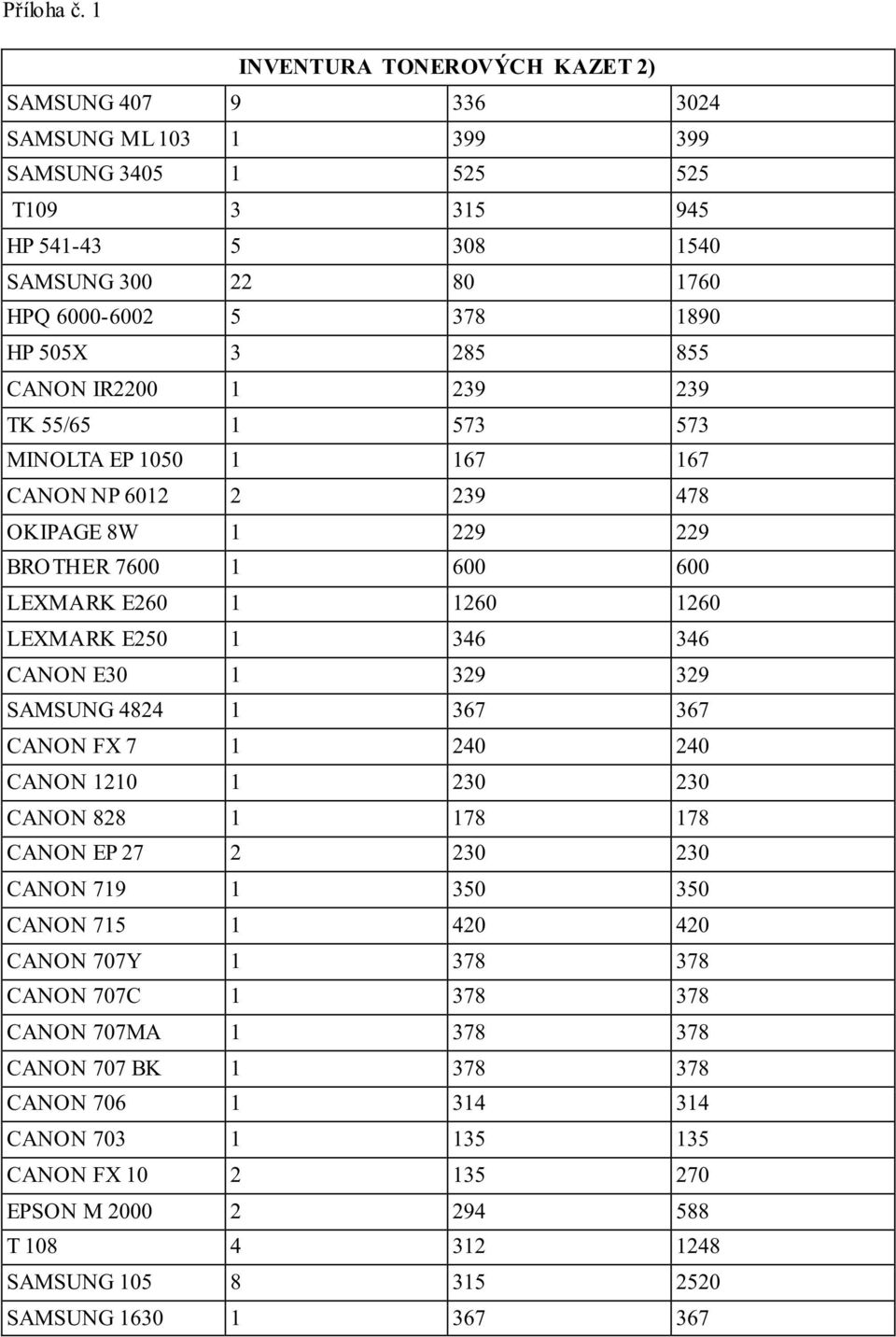 CANON E30 1 329 329 SAMSUNG 4824 1 367 367 CANON FX 7 1 240 240 CANON 1210 1 230 230 CANON 828 1 178 178 CANON EP 27 2 230 230 CANON 719 1 350 350 CANON 715 1 420 420 CANON 707Y 1 378 378 CANON