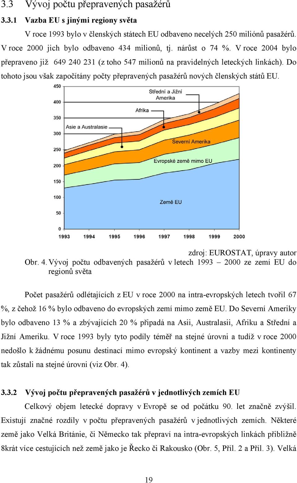 Do tohoto jsou však započítány počty přepravených pasažérů nových členských států EU. zdroj: EUROSTAT, úpravy autor Obr. 4.