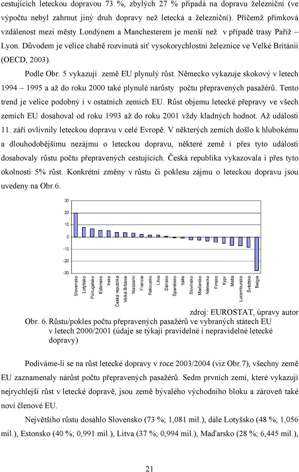 Podle Obr. 5 vykazují země EU plynulý růst. Německo vykazuje skokový v letech 1994 1995 a až do roku 2000 také plynulé nárůsty počtu přepravených pasažérů.