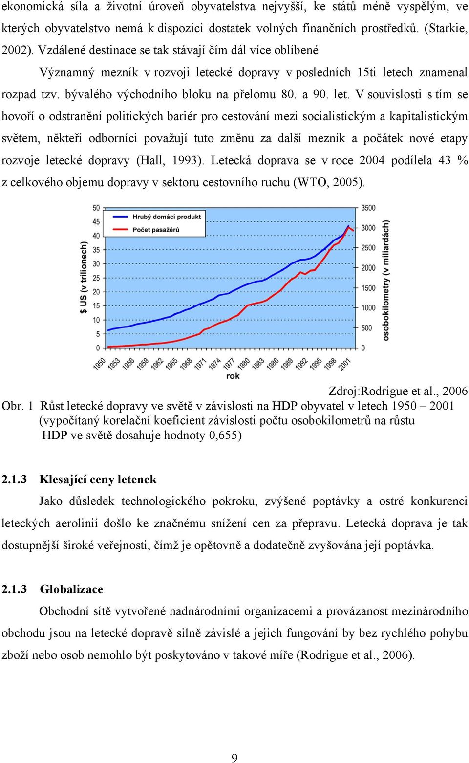 cké dopravy v posledních 15ti lete