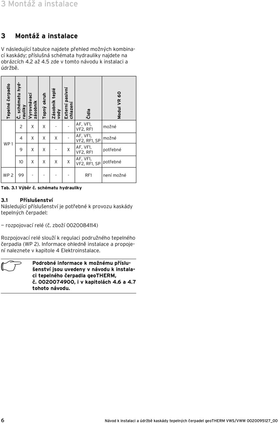 schématu hydrauliky Vyrovnávací zásobník Topný okruh Zásobník teplé vody Externí pasivní chlazení Čidla Modul VR 60 WP 1 2 X X - - 4 X X X - 9 X X - X 10 X X X X AF, VF1, VF2, RF1 možné AF, VF1, VF2,