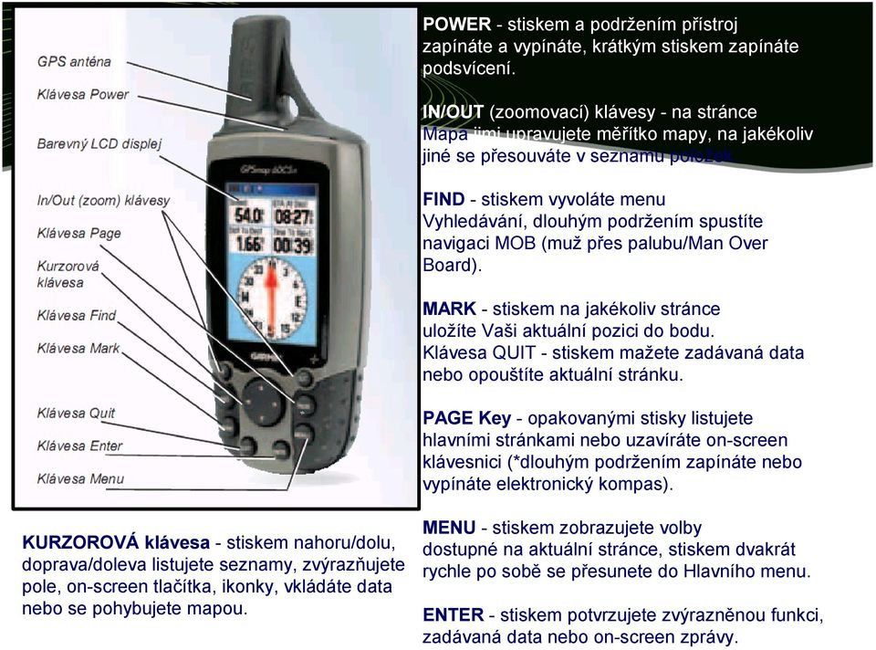 FIND - stiskem vyvoláte menu Vyhledávání, dlouhým podržením spustíte navigaci MOB (muž přes palubu/man Over Board). MARK - stiskem na jakékoliv stránce uložíte Vaši aktuální pozici do bodu.