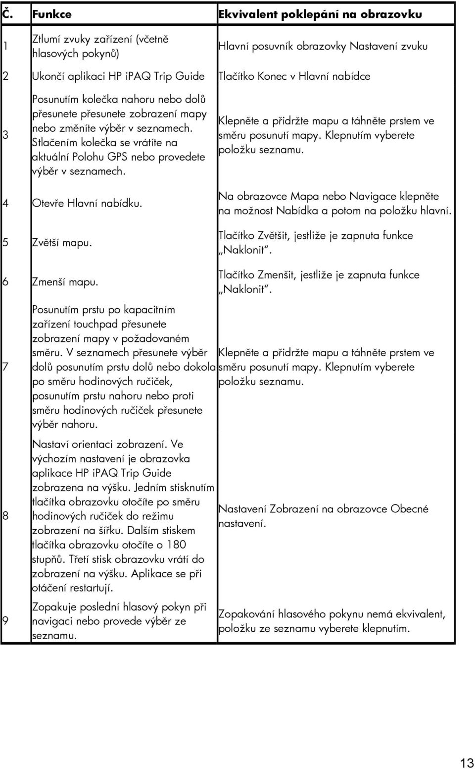 Klepněte a přidržte mapu a táhněte prstem ve směru posunutí mapy. Klepnutím vyberete položku seznamu. 4 Otevře Hlavní nabídku. 5 Zvětší mapu.