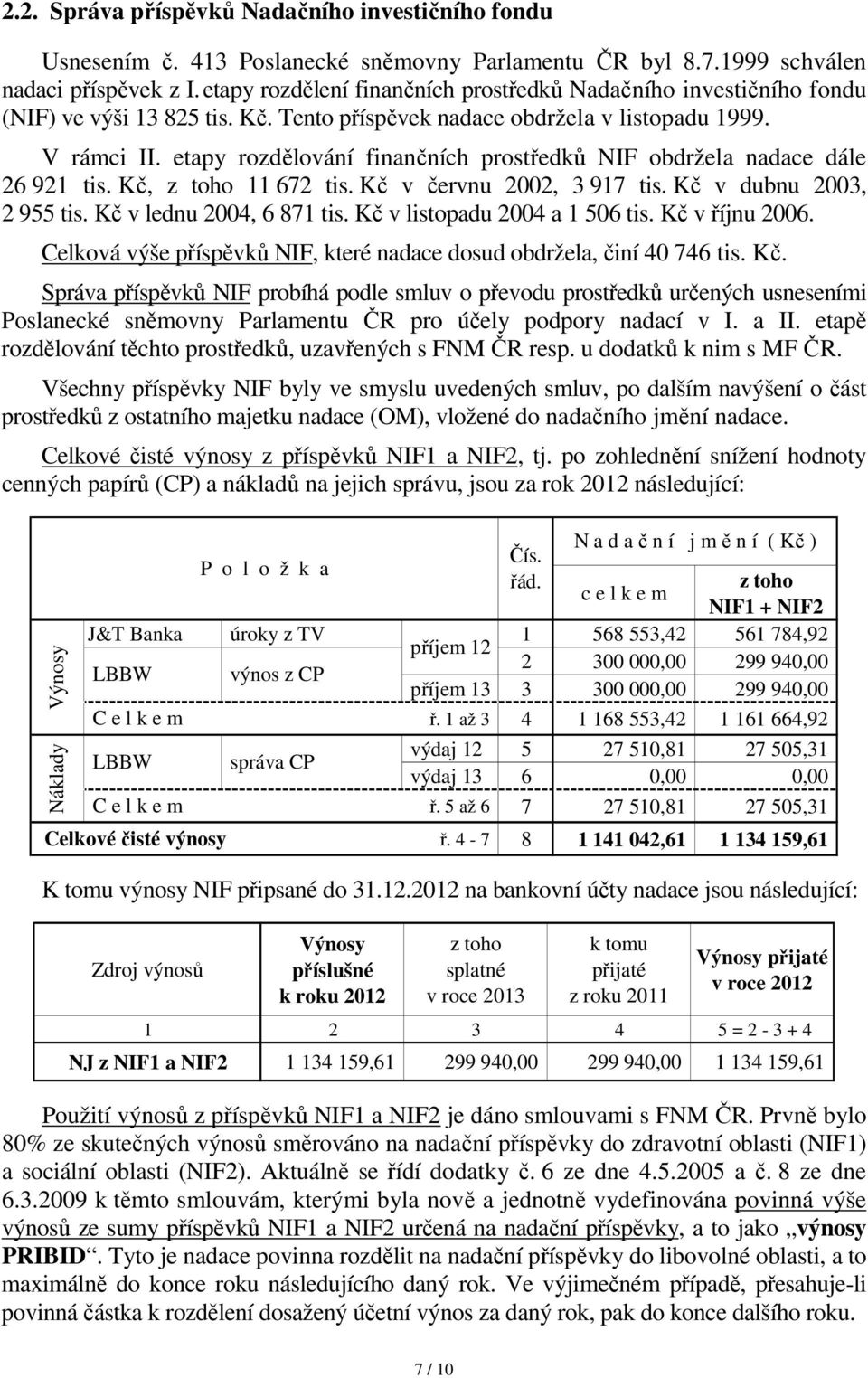 etapy rozdělování finančních prostředků NIF obdržela nadace dále 26 921 tis. Kč, z toho 11 672 tis. Kč v červnu 2002, 3 917 tis. Kč v dubnu 2003, 2 955 tis. Kč v lednu 2004, 6 871 tis.