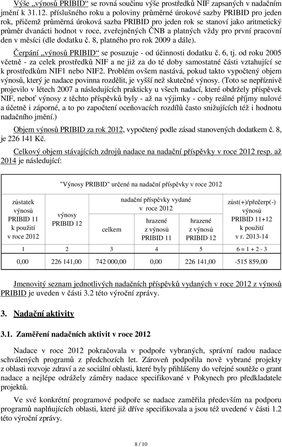 ČNB a platných vždy pro první pracovní den v měsíci (dle dodatku č. 8, platného pro rok 2009 a dále). Čerpání výnosů PRIBID se posuzuje - od účinnosti dodatku č. 6, tj.