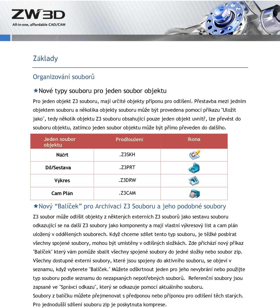 souboru objektu, zatímco jeden soubor objektu může být přímo převeden do dalšího. Jeden soubor objektu Náčrt Díl/Sestava Výkres Cam Plán Prodloužení.Z3SKH.Z3PRT.Z3DRW.