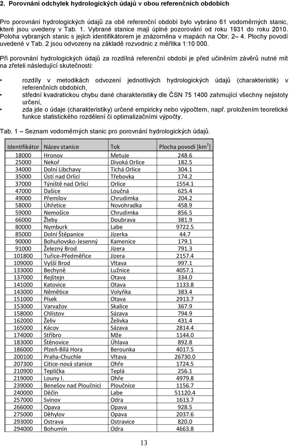 2 jsou odvozny n zákldě rozvodnic z měřítk 1:10 000.