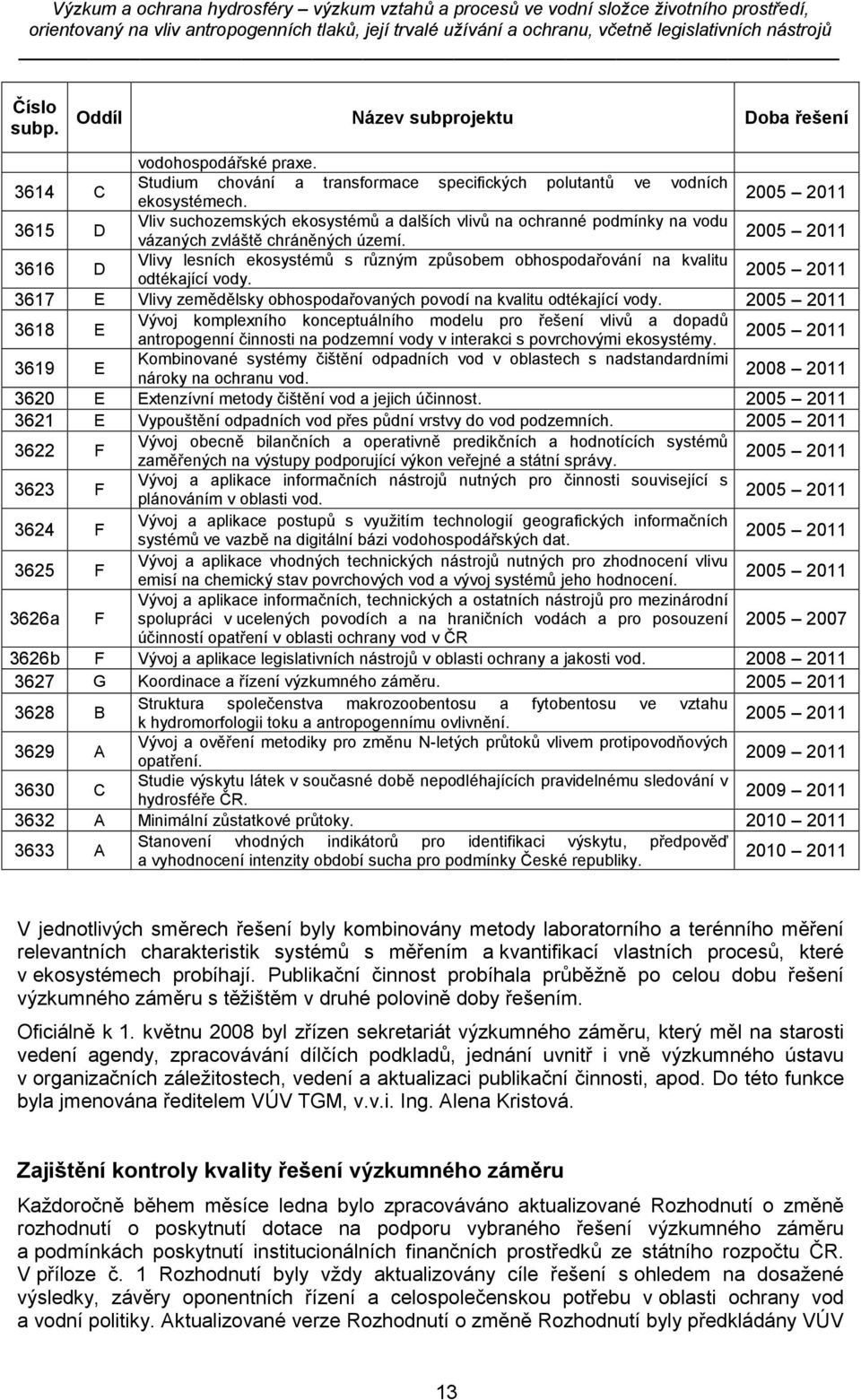 2005 2011 3616 D Vlivy lesních ekosystémů s různým způsobem obhospodařování na kvalitu odtékající vody. 2005 2011 3617 E Vlivy zemědělsky obhospodařovaných povodí na kvalitu odtékající vody.