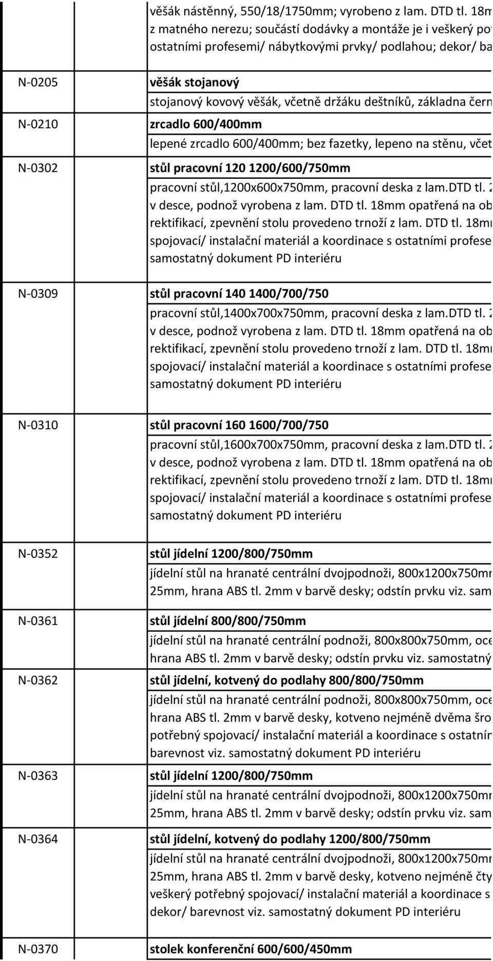 včetně držáku deštníků, základna čern lepené zrcadlo 600/400mm; bez fazetky, lepeno na stěnu, včet N-0302 stůl pracovní 120 1200/600/750mm pracovní stůl,1200x600x750mm, pracovní deska z lam.dtd tl.