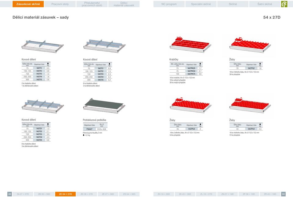 5427PK25 5427PK50 5427PK 18 ks krabiček, W x D 153 x 153 18 ks velkých přepážek 36 ks malých přepážek 1,7 2,7 3,6 5427PU2 1,8 18 ks 2-dílného žlabu, W x D 153 x 153 36 ks přepážek Protiskluzová