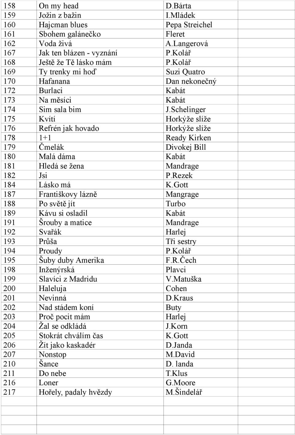 Schelinger 175 Kvítí Horkýže slíže 176 Refrén jak hovado Horkýže slíže 178 1+1 Ready Kirken 179 Čmelák Divokej Bill 180 Malá dáma Kabát 181 Hledá se žena Mandrage 182 Jsi P.Rezek 184 Lásko má K.