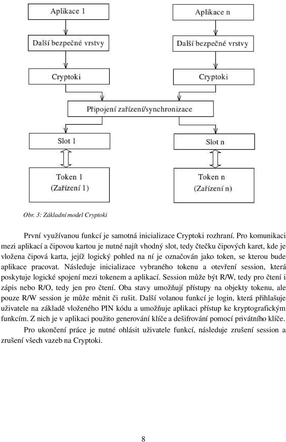 aplikace pracovat. Následuje inicializace vybraného tokenu a otevření session, která poskytuje logické spojení mezi tokenem a aplikací.