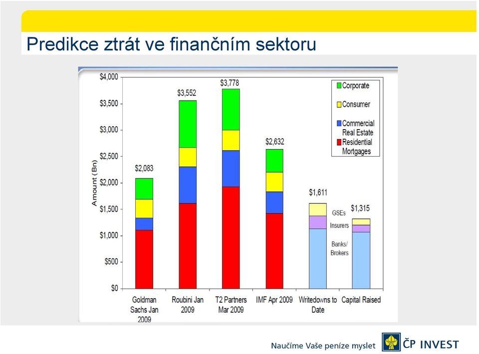 finančním