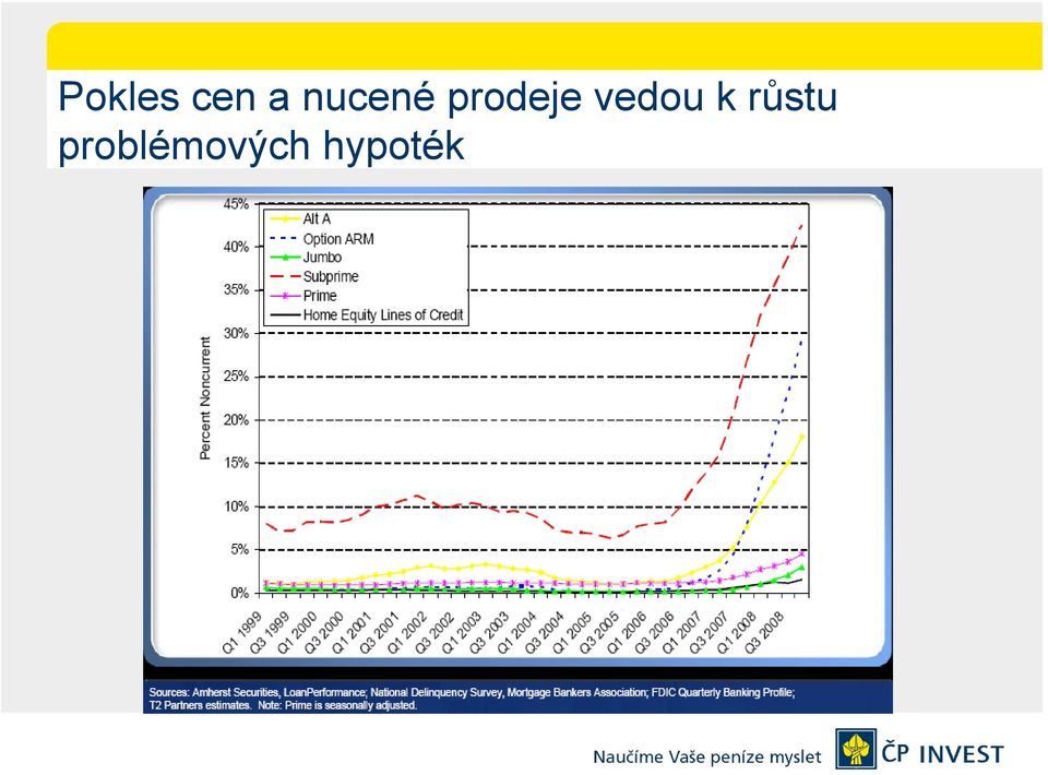 vedou k růstu