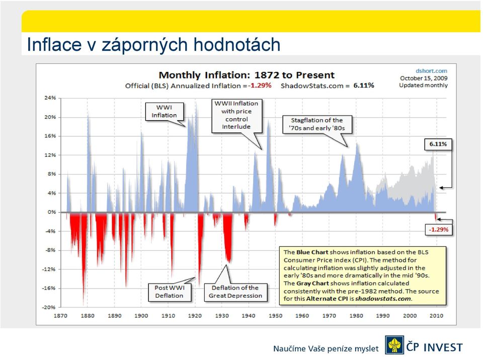 hodnotách