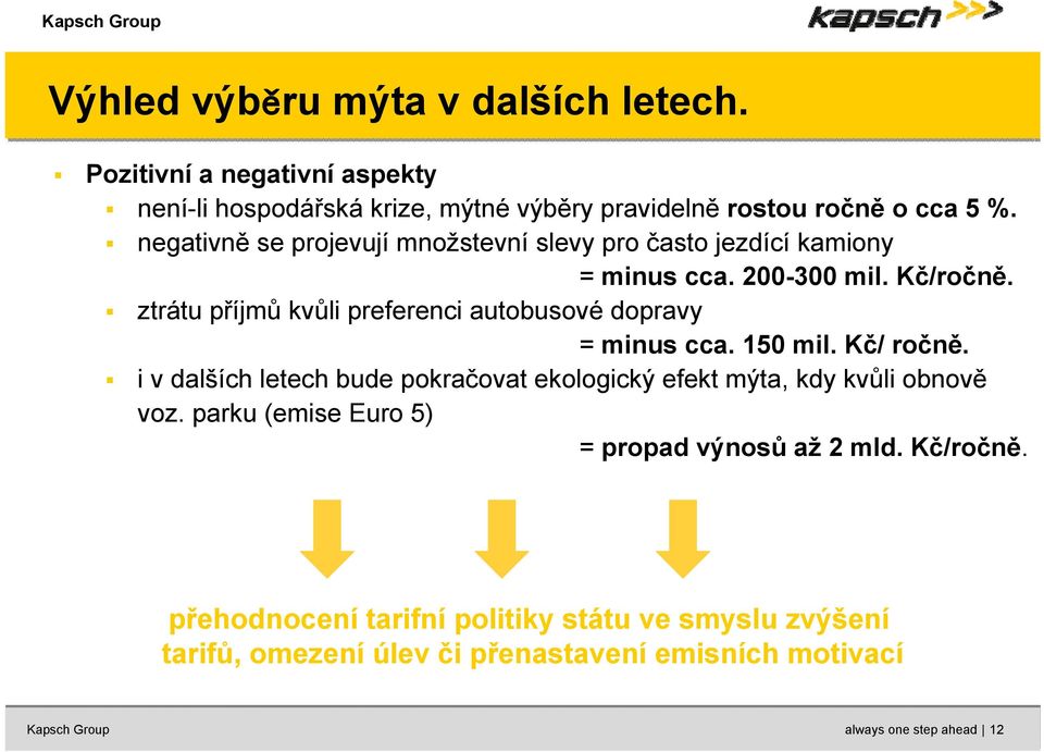 ztrátu příjmů kvůli preferenci autobusové dopravy = minus cca. 150 mil. Kč/ ročně.