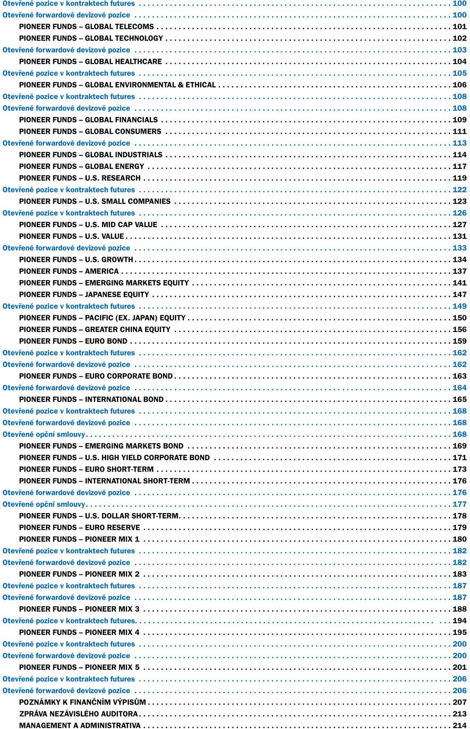 ....................................................................... 103 PIONEER FUNDS GLOBAL HEALTHCARE................................................................. 104 Otevřené pozice v kontraktech futures.