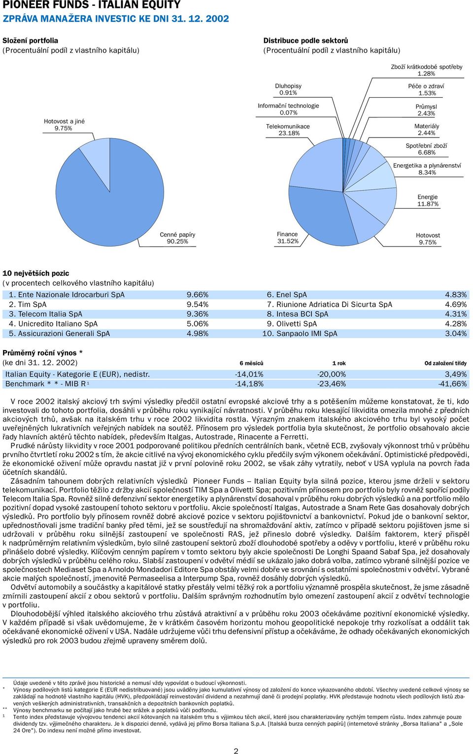 91% Informační technologie 0.07% Telekomunikace 23.18% Péče o zdraví 1.53% Průmysl 2.43% Materiály 2.44% Spotřební zboží 6.68% Energetika a plynárenství 8.34% Energie 11.87% Cenné papíry 90.