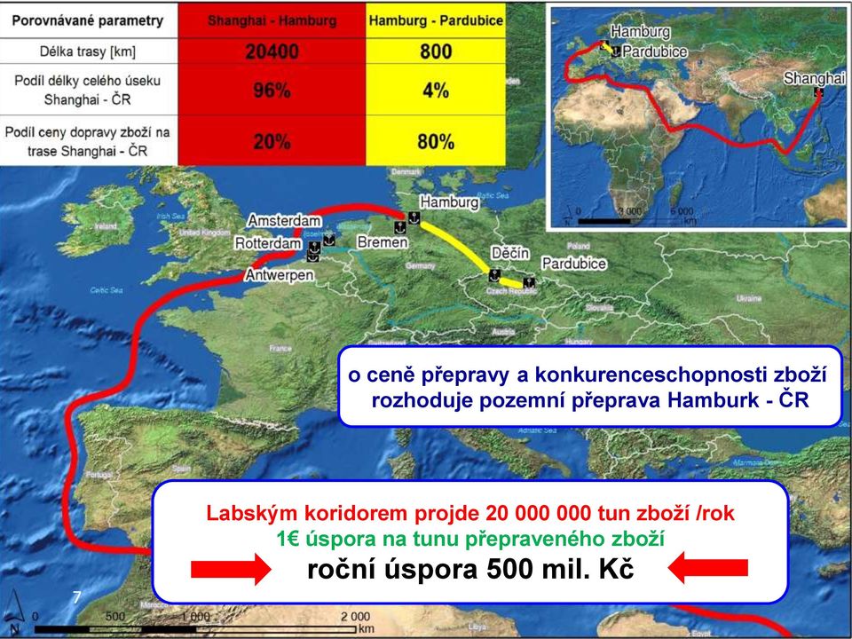 koridorem projde 20 000 000 tun zboží /rok 1