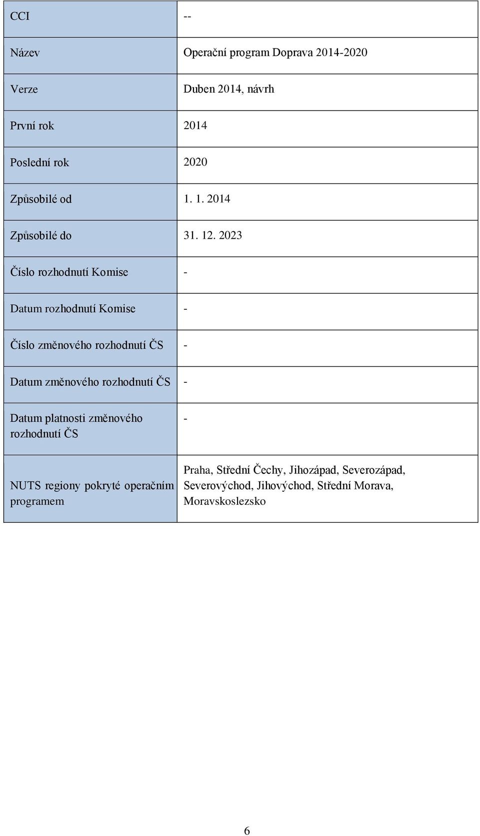 2023 Číslo rozhodnutí Komise - Datum rozhodnutí Komise - Číslo změnového rozhodnutí ČS - Datum změnového