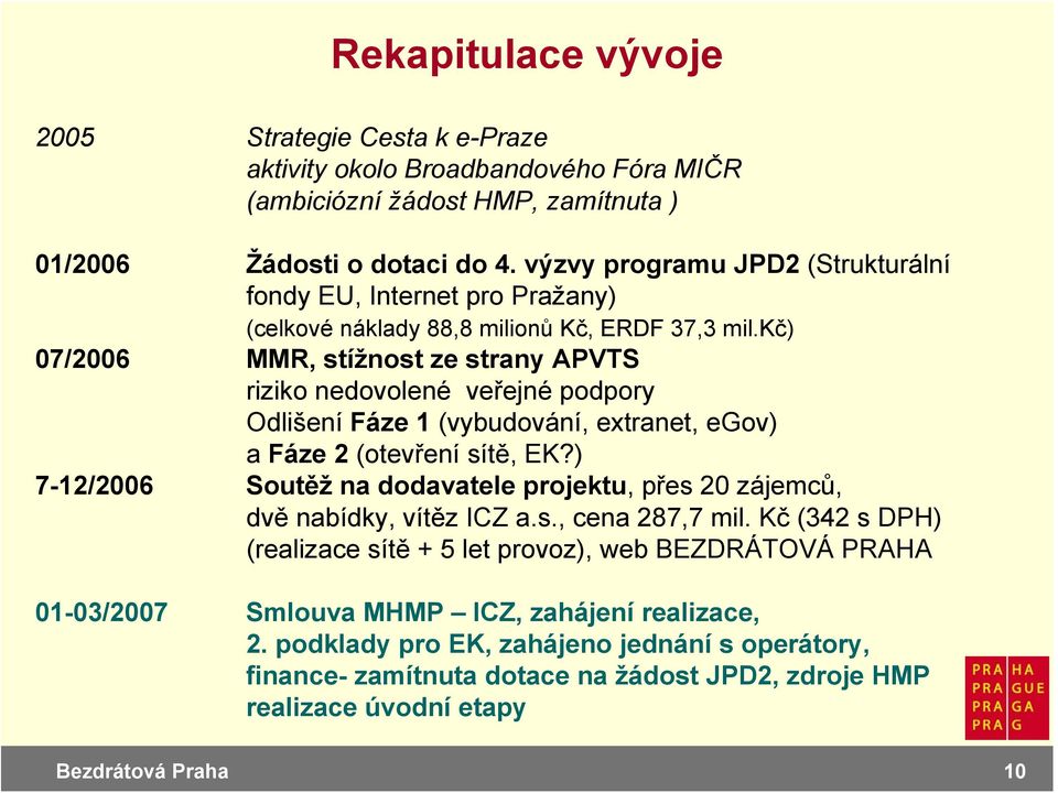 kč) 07/2006 MMR, stížnost ze strany APVTS riziko nedovolené veřejné podpory Odlišení Fáze 1 (vybudování, extranet, egov) a Fáze 2 (otevření sítě, EK?