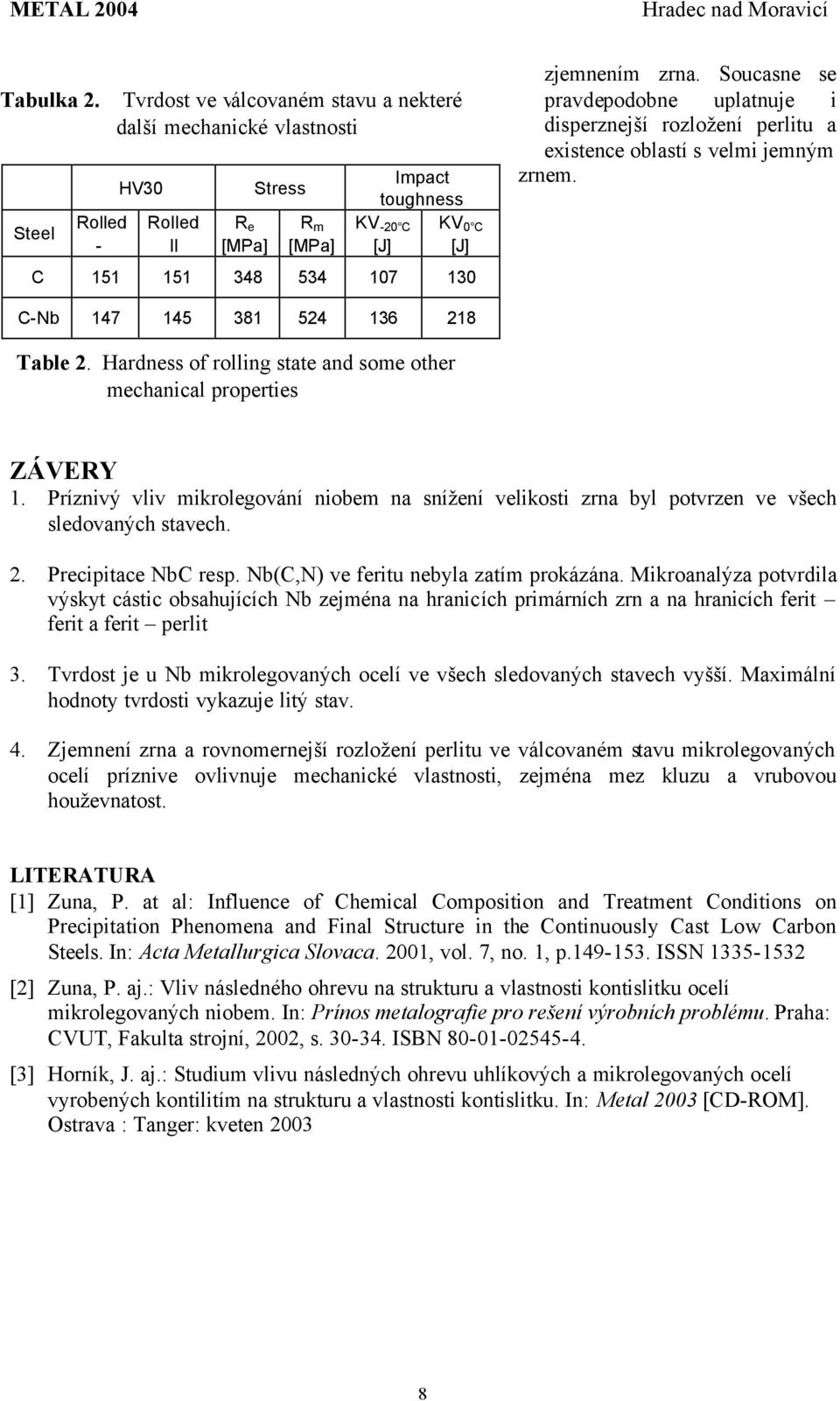 zrna. Soucasne se pravdepodobne uplatnuje i disperznejší rozložení perlitu a existence oblastí s velmi jemným zrnem. C-Nb 147 145 381 524 136 218 Table 2.