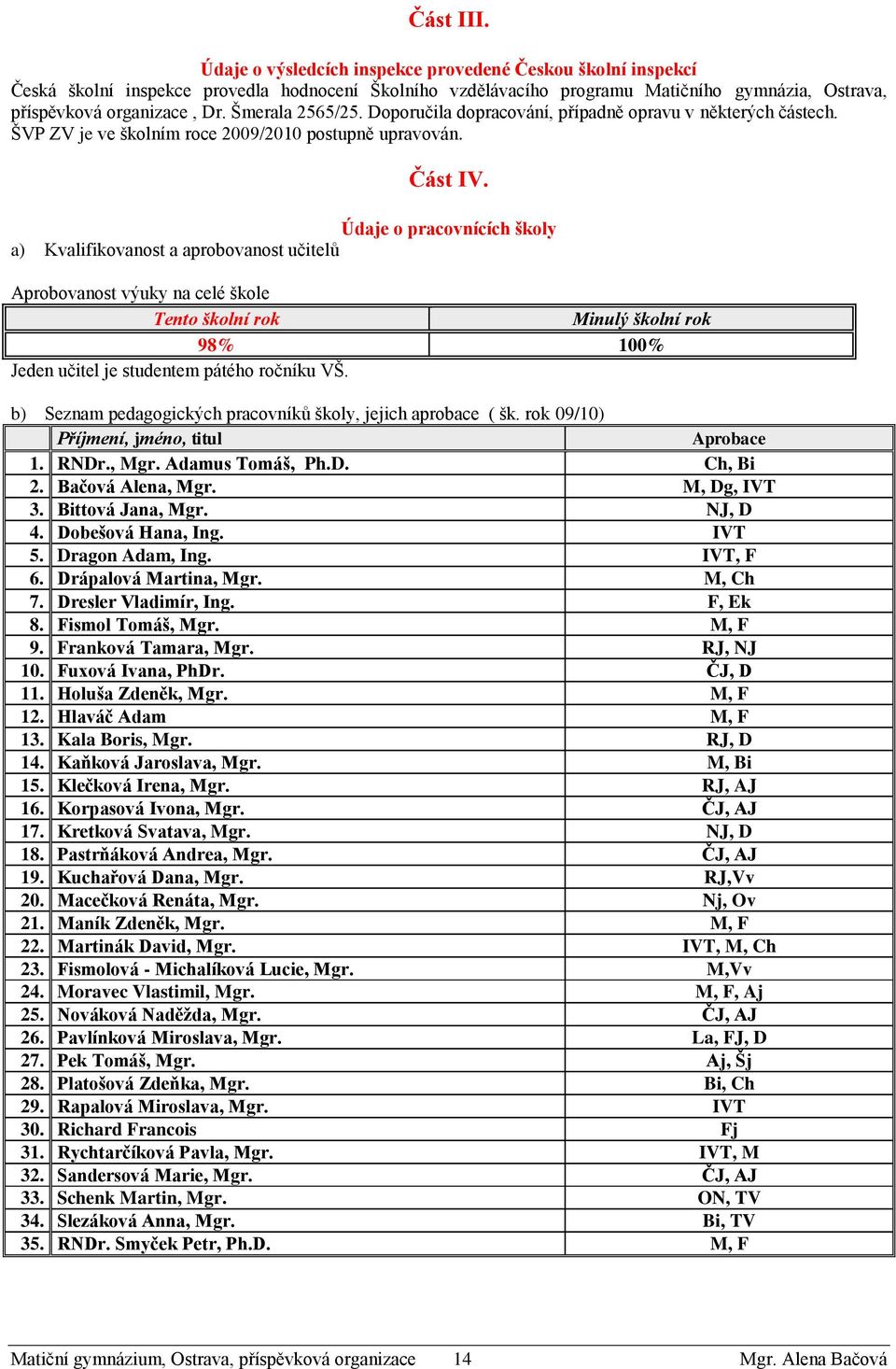 Údaje o pracovnících školy a) Kvalifikovanost a aprobovanost učitelů Aprobovanost výuky na celé škole Tento školní rok Minulý školní rok 98% 100% Jeden učitel je studentem pátého ročníku VŠ.