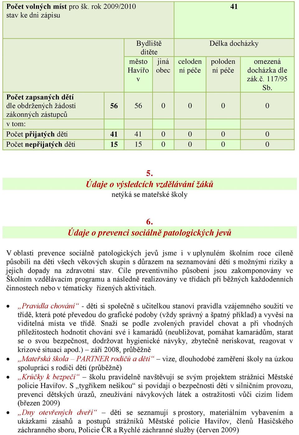 docházka dle zák.č. 117/95 Sb. 56 56 0 0 0 0 v tom: Počet přijatých dětí 41 41 0 0 0 0 Počet nepřijatých dětí 15 15 0 0 0 0 5. Údaje o výsledcích vzdělávání ţáků netýká se mateřské školy 6.