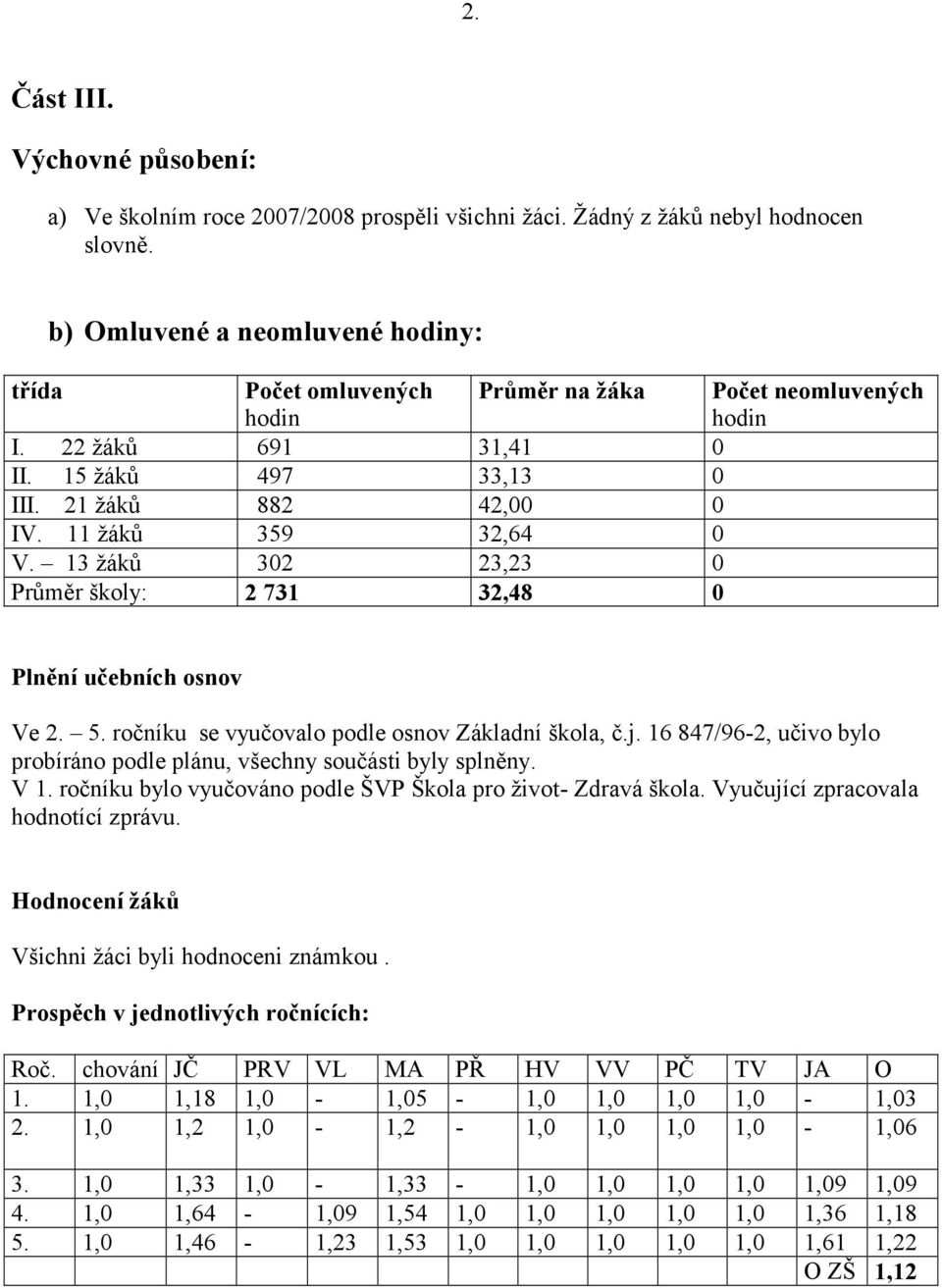 13 žáků 302 23,23 0 Průměr školy: 2 731 32,48 0 Plnění učebních osnov Ve 2. 5. ročníku se vyučovalo podle osnov Základní škola, č.j.