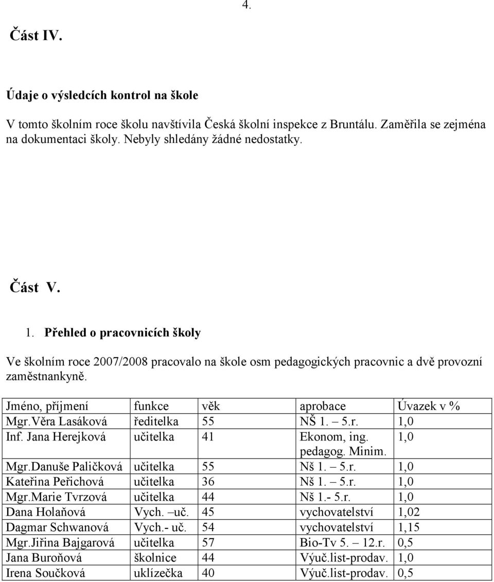 Věra Lasáková ředitelka 55 NŠ 1. 5.r. 1,0 Inf. Jana Herejková učitelka 41 Ekonom, ing. 1,0 pedagog. Minim. Mgr.Danuše Paličková učitelka 55 Nš 1. 5.r. 1,0 Kateřina Peřichová učitelka 36 Nš 1. 5.r. 1,0 Mgr.