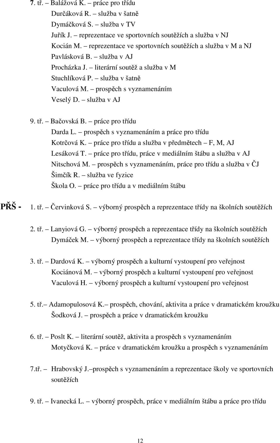 služba v AJ 9. tř. Bačovská B. práce pro třídu Darda L. prospěch s vyznamenáním a práce pro třídu Kotrčová K. práce pro třídu a služba v předmětech F, M, AJ Lesáková T.