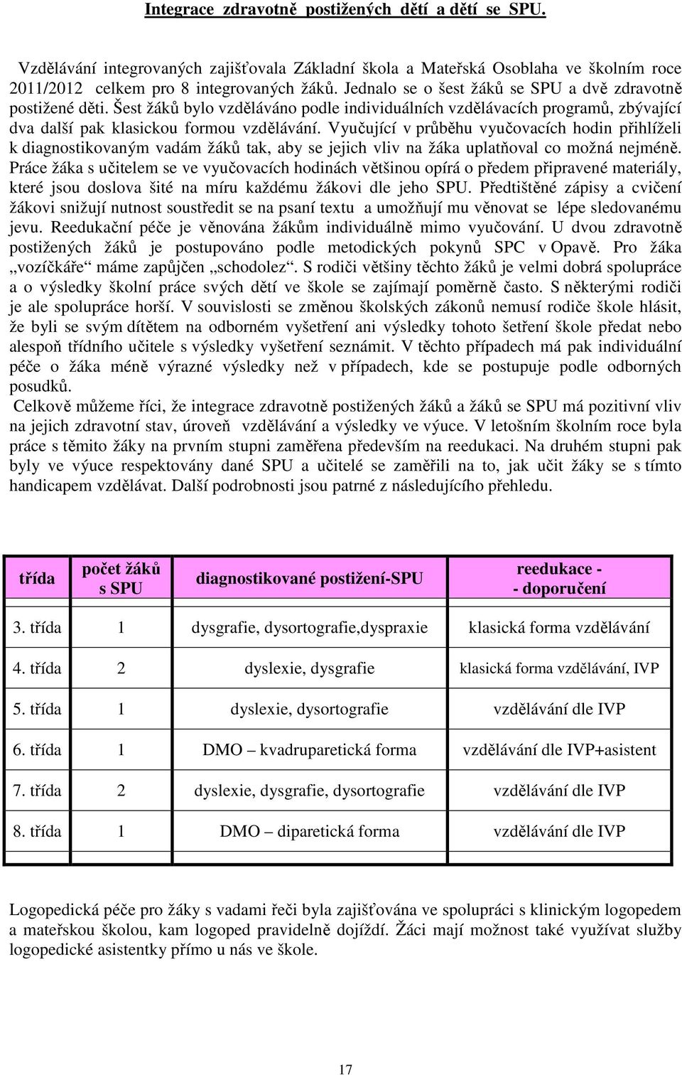 Vyučující v průběhu vyučovacích hodin přihlíželi k diagnostikovaným vadám žáků tak, aby se jejich vliv na žáka uplatňoval co možná nejméně.