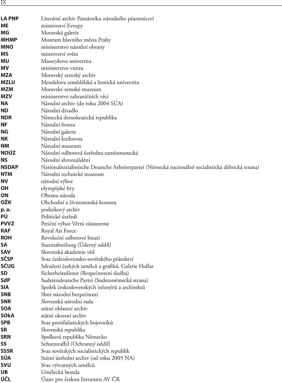 (do roku 2004 SÚA) ND Národní divadlo NDR Německá demokratická republika NF Národní fronta NG Národní galerie NK Národní knihovna NM Národní muzeum NOÚZ Národní odborová ústředna zaměstnanecká NS