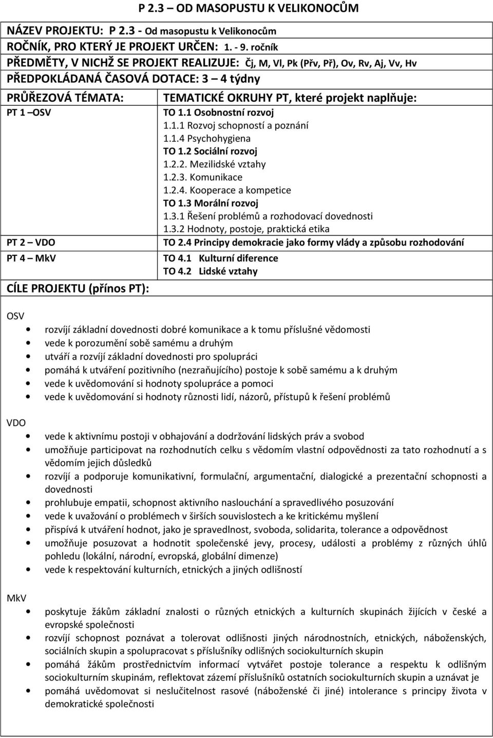 TEMATICKÉ OKRUHY PT, které prjekt naplňuje: TO 1.1 Osbnstní rzvj 1.1.1 Rzvj schpnstí a pznání 1.1.4 Psychhygiena TO 1.2 Sciální rzvj 1.2.2. Mezilidské vztahy 1.2.3. Kmunikace 1.2.4. Kperace a kmpetice TO 1.