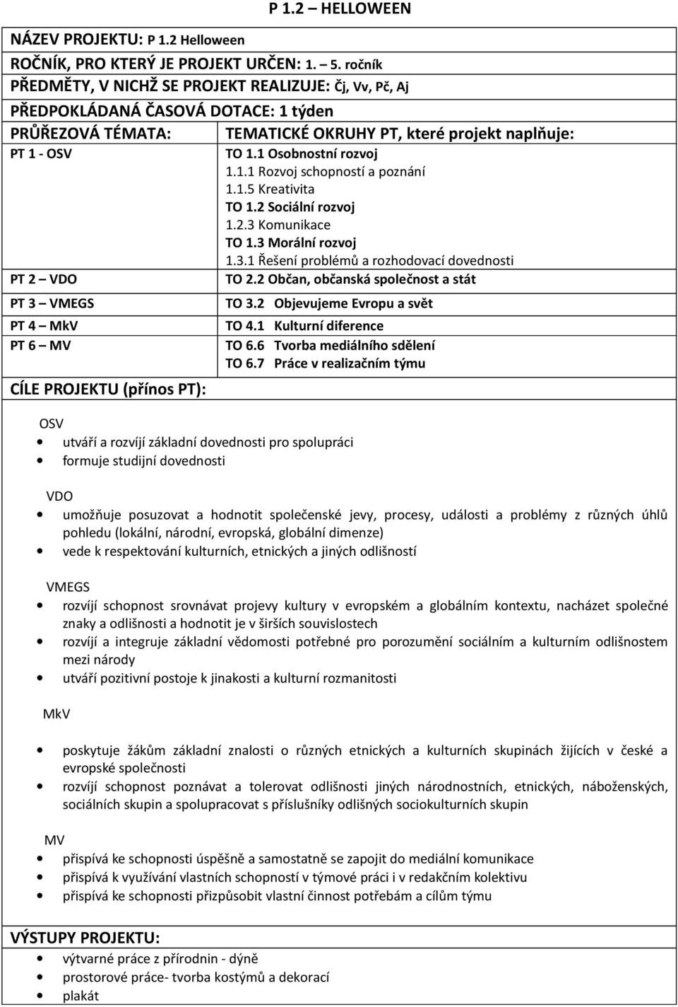 PT 6 MV CÍLE PROJEKTU (příns PT): TO 1.1 Osbnstní rzvj 1.1.1 Rzvj schpnstí a pznání 1.1.5 Kreativita TO 1.2 Sciální rzvj 1.2.3 Kmunikace TO 1.3 Mrální rzvj 1.3.1 Řešení prblémů a rzhdvací dvednsti TO 2.