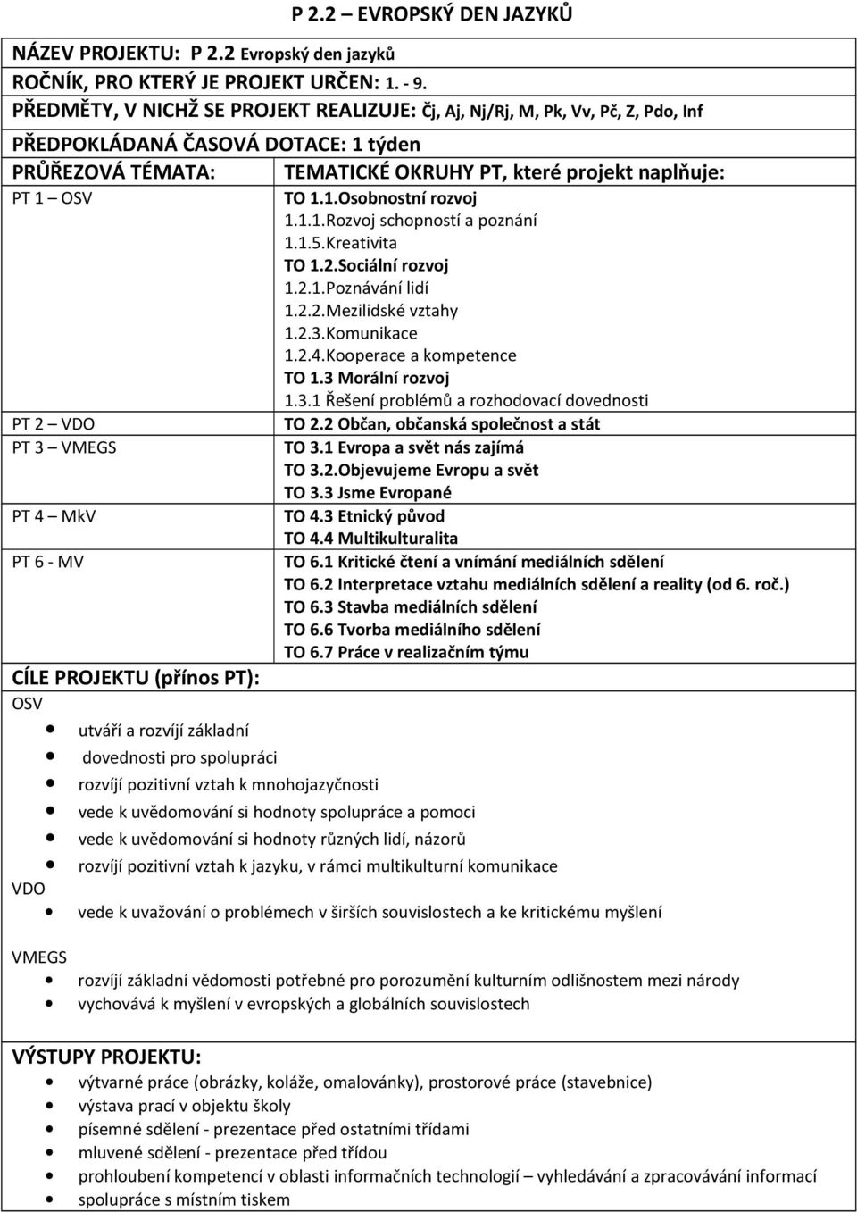 PT 3 VMEGS PT 4 MkV PT 6 - MV TO 1.1.Osbnstní rzvj 1.1.1.Rzvj schpnstí a pznání 1.1.5.Kreativita TO 1.2.Sciální rzvj 1.2.1.Pznávání lidí 1.2.2.Mezilidské vztahy 1.2.3.Kmunikace 1.2.4.Kperace a kmpetence TO 1.