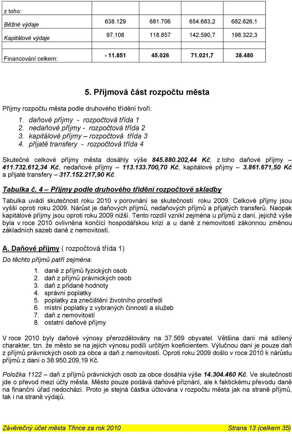 kapitálové příjmy rozpočtová třída 3 4. přijaté transfery - rozpočtová třída 4 Skutečné celkové příjmy města dosáhly výše 845.880.202,44 Kč, z toho daňové příjmy 411.732.