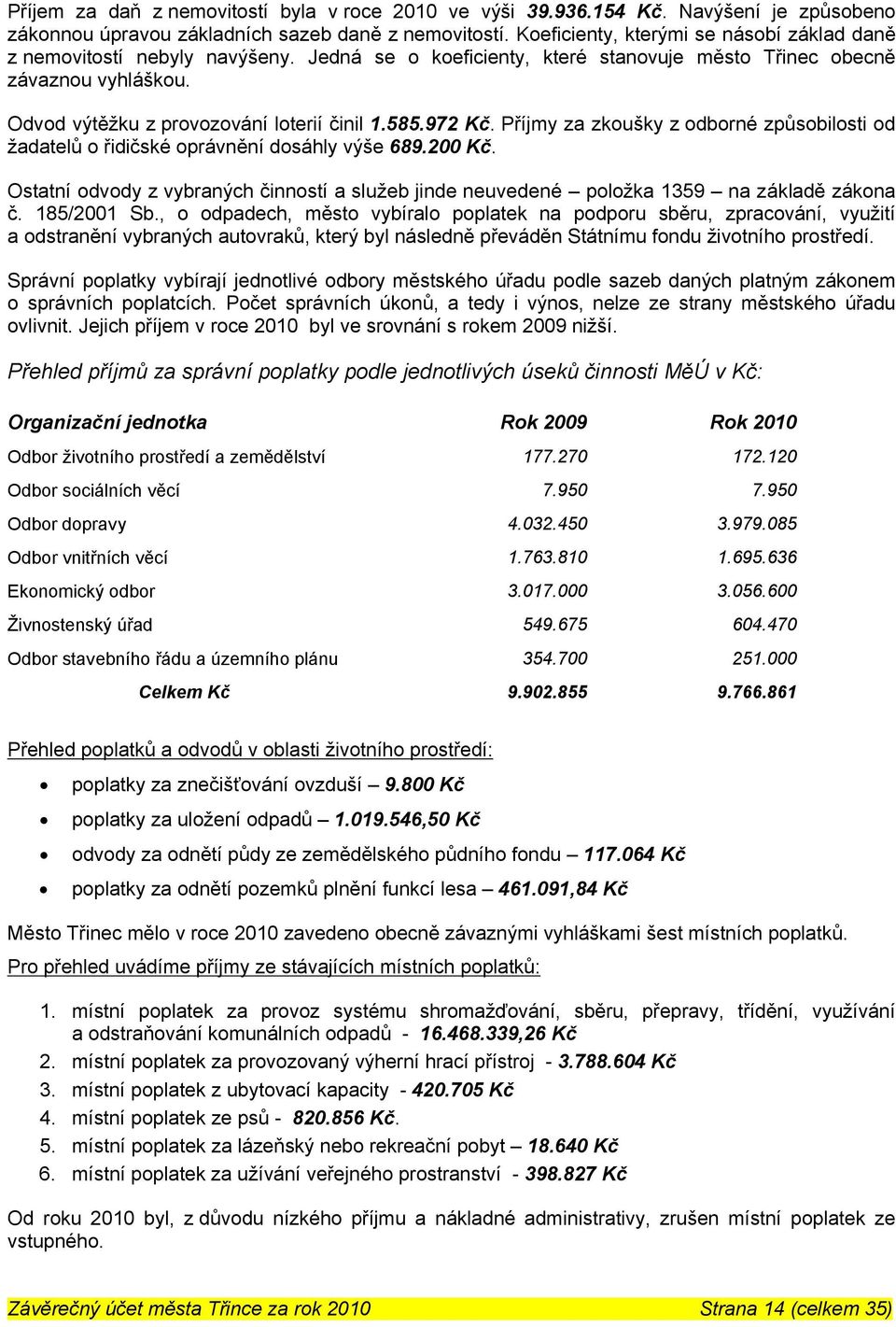 585.972 Kč. Příjmy za zkoušky z odborné způsobilosti od žadatelů o řidičské oprávnění dosáhly výše 689.200 Kč.