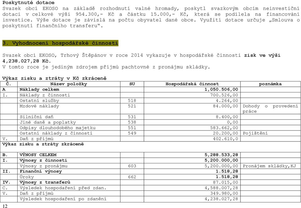 Vyhodnocení hospodářské činnosti Svazek obcí EKOSO, Trhový Štěpánov v roce 2014 vykazuje v hospodářské činnosti zisk ve výši 4,238.027,28 Kč.