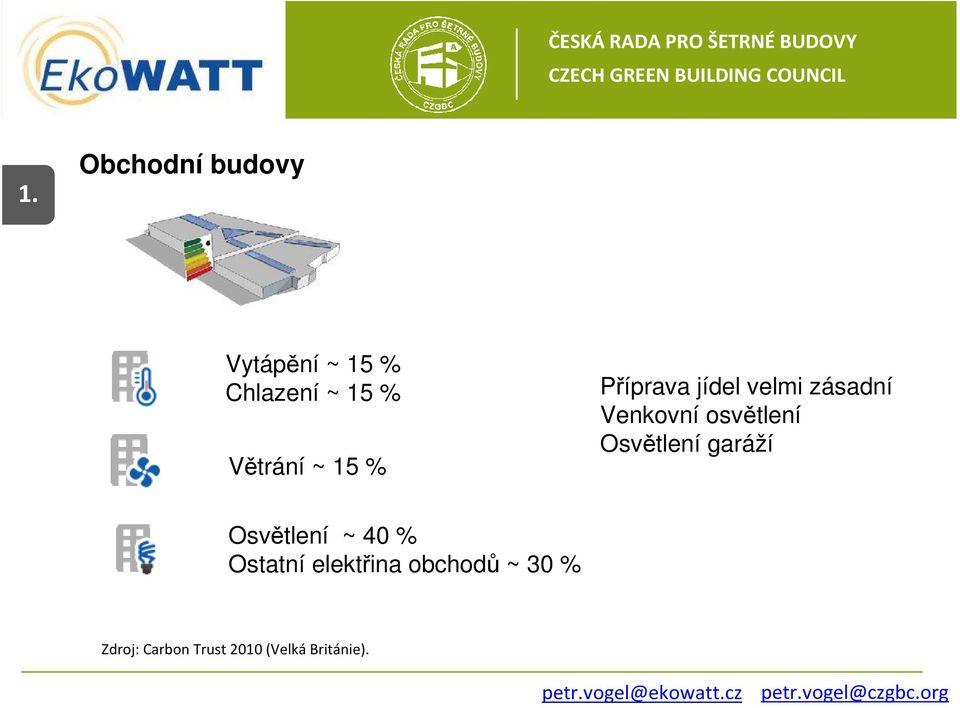 obchodů ~ 30 % Zdroj: Carbon Trust 2010 (Velká