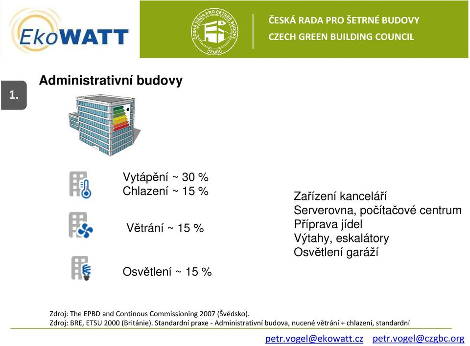 Osvětlení garáží Zdroj: The EPBD and Continous Commissioning 2007 (Švédsko).